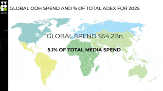 WOO report shows global Out of Home spend reached $54.2bn